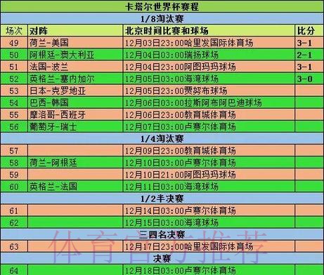 全面解析世界杯比赛统计数据 全面解析世界杯比赛统计数据