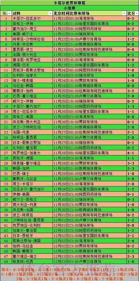 全面解析世界杯比赛统计数据 全面解析世界杯比赛统计数据