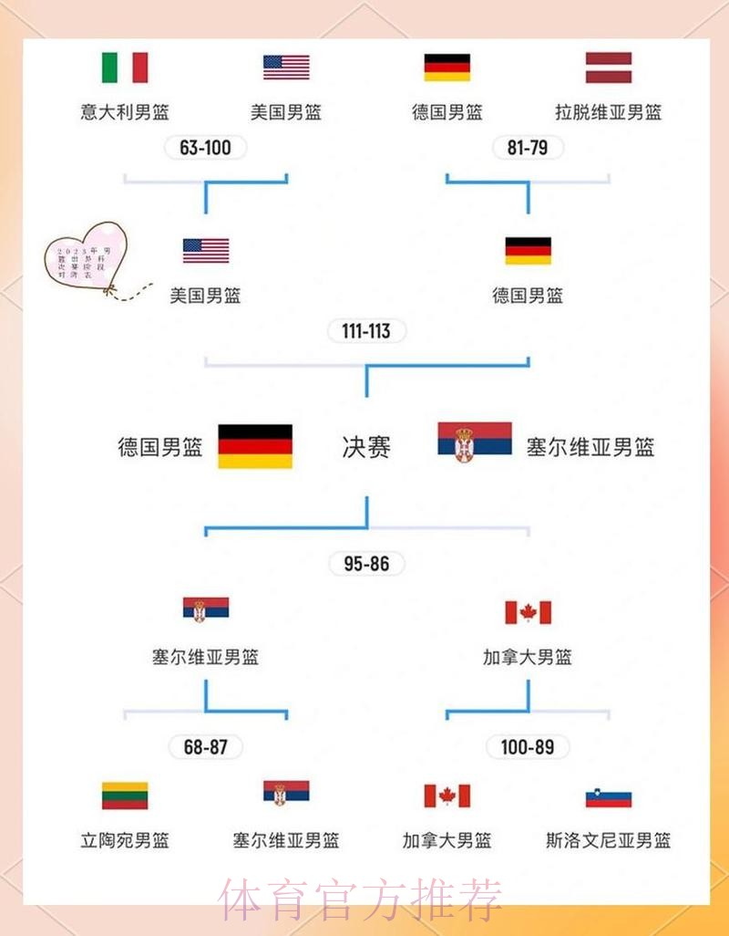 揭秘世界杯淘汰赛详细规则 揭秘世界杯淘汰赛详细规则