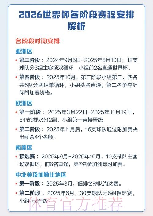 全面解析世界杯赛程统计 全面解析世界杯赛程统计